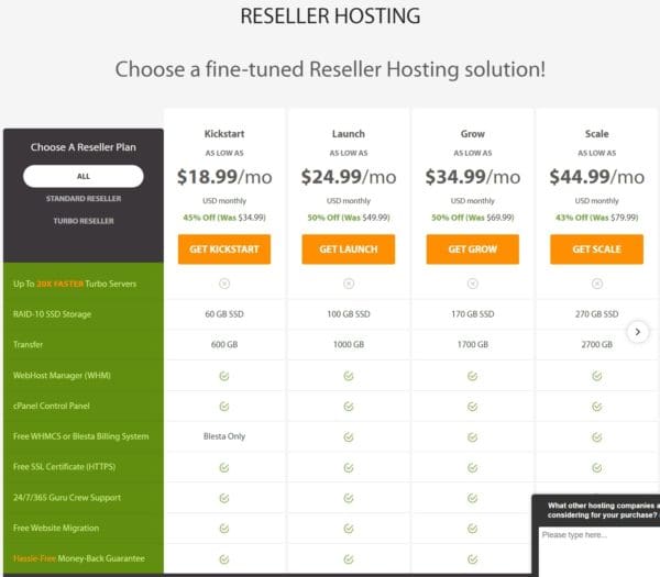 A2 Hosting Reseller Packages