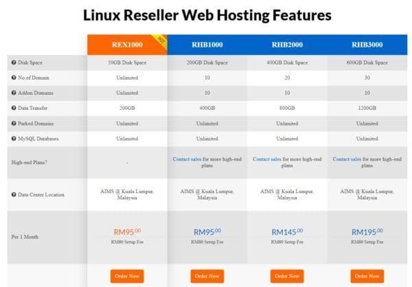 Exabytes Linux Reseller Web Hosting Pricing