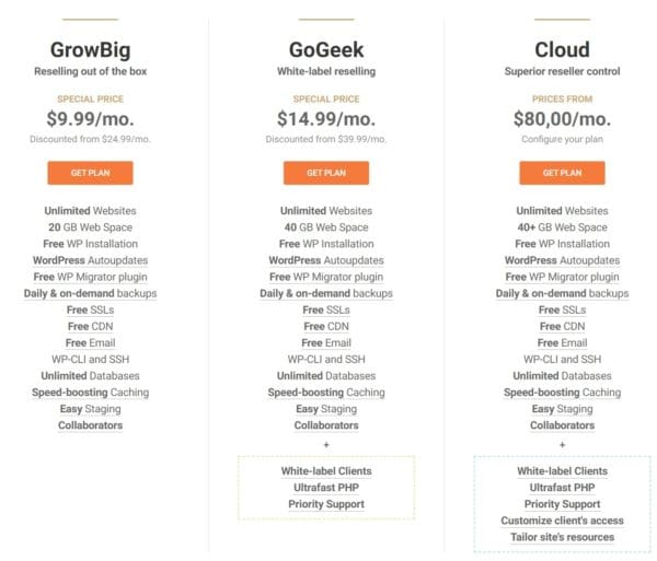 SiteGround Reseller Hosting Plans