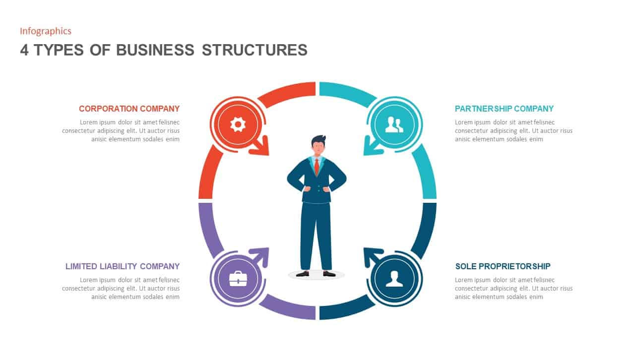 Business Structures