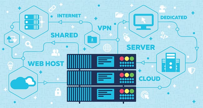 Best Hosting Server for eCommerce