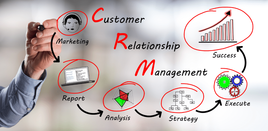 Client Relationship Management