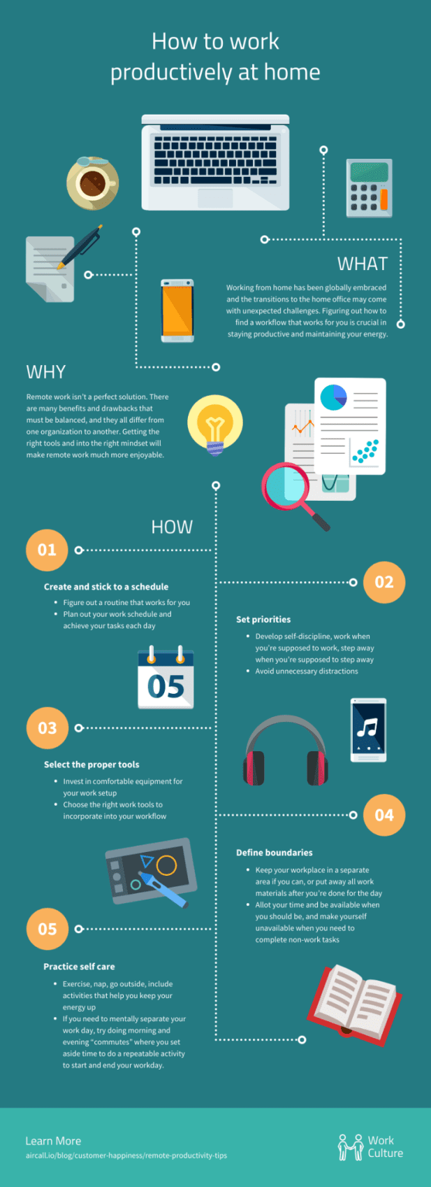 Flow Chart Template