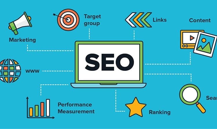 What is SEO for business