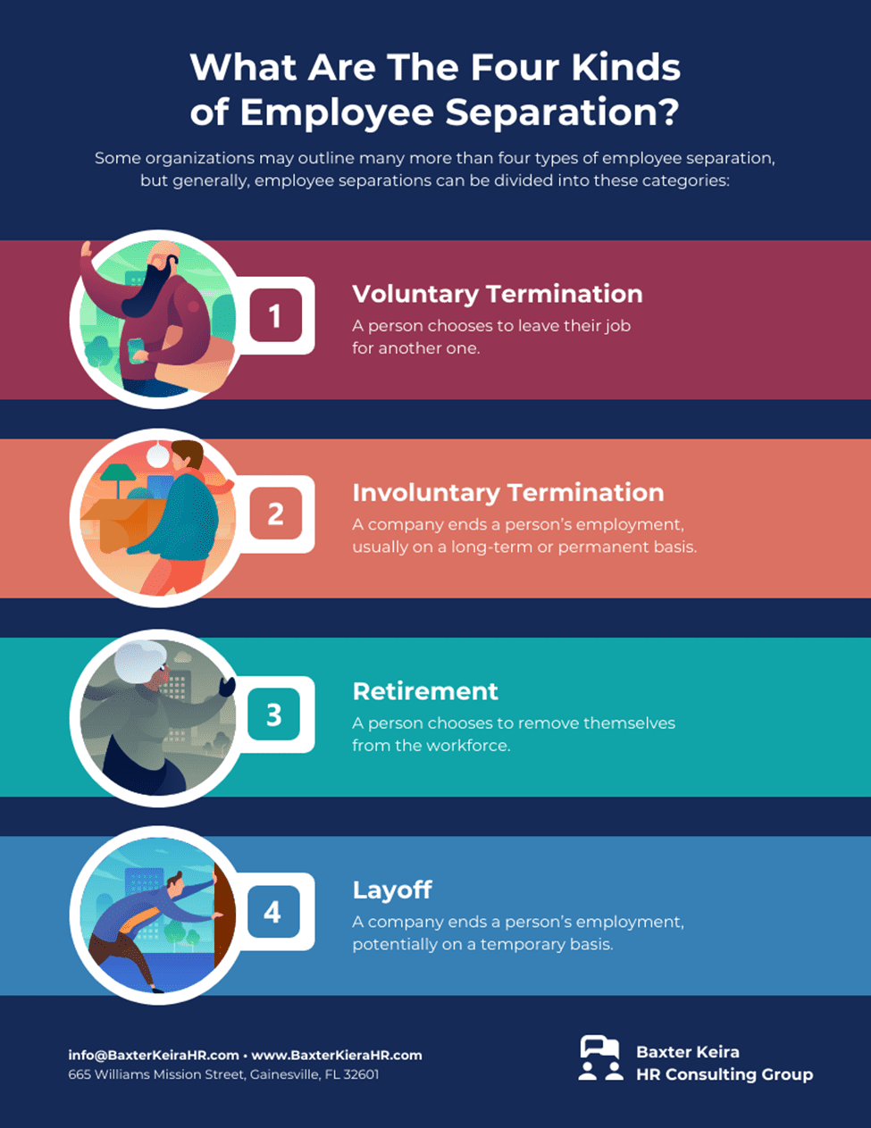 Get The Most Out Of Your Business With A Flow Chart Template
