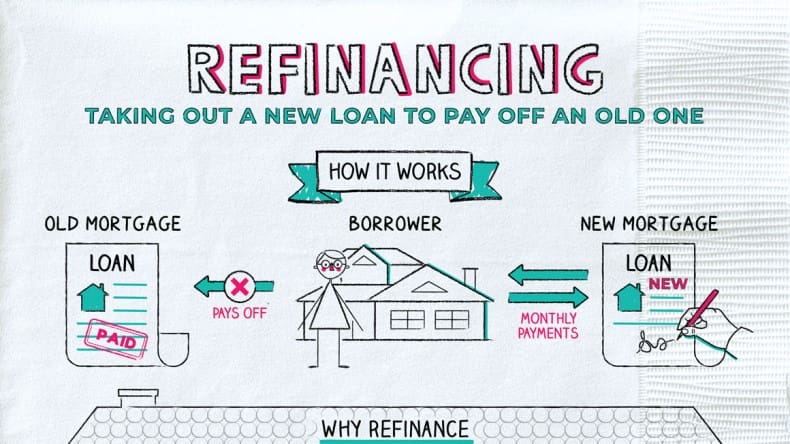 Refinancing Your Mortgage