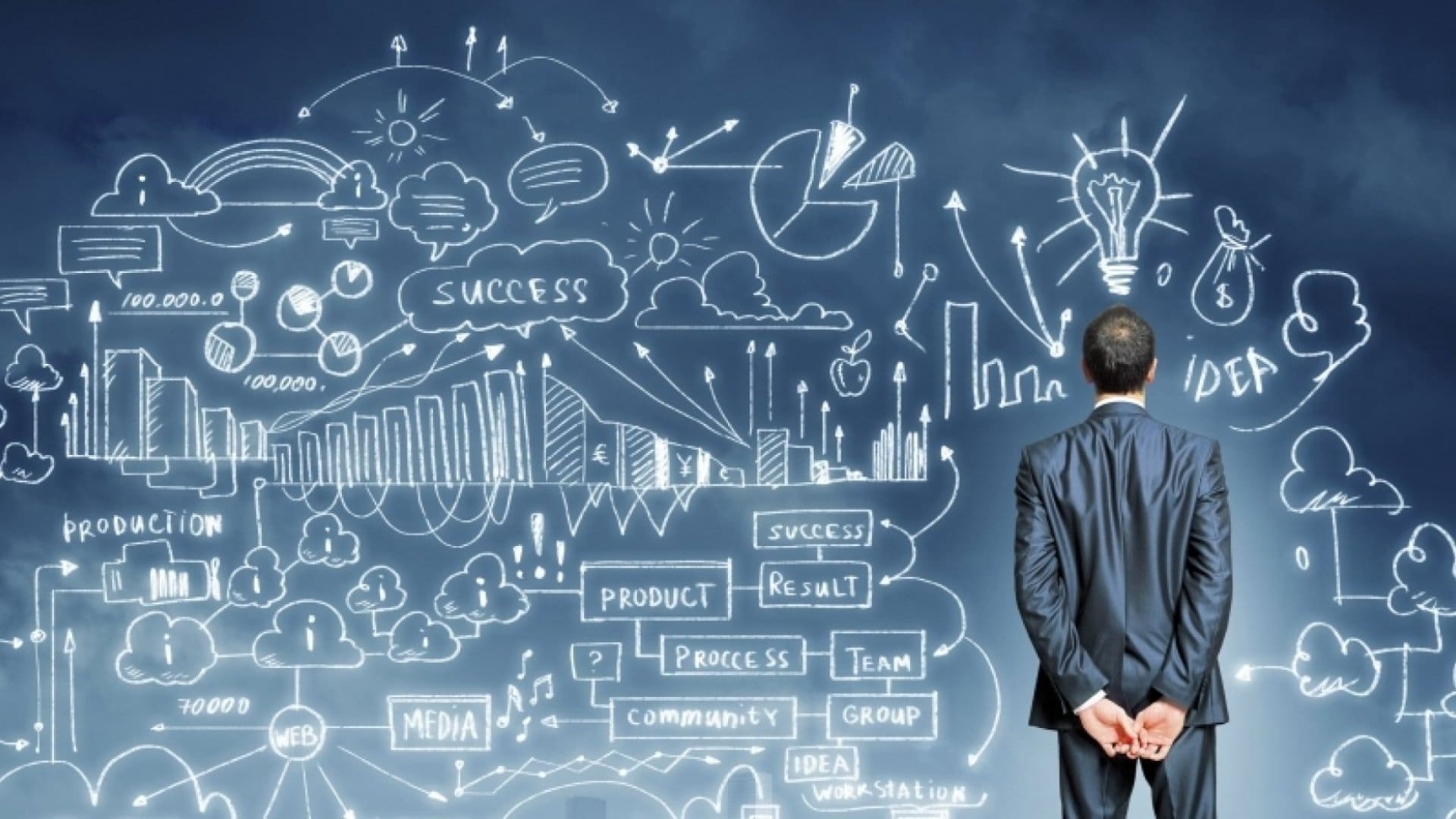 3 Things You Should Do Before You Start Your Business